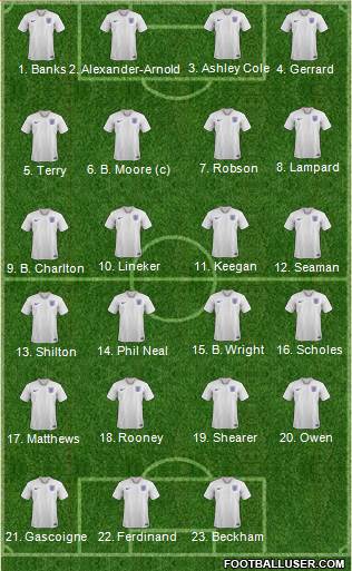 England Formation 2022