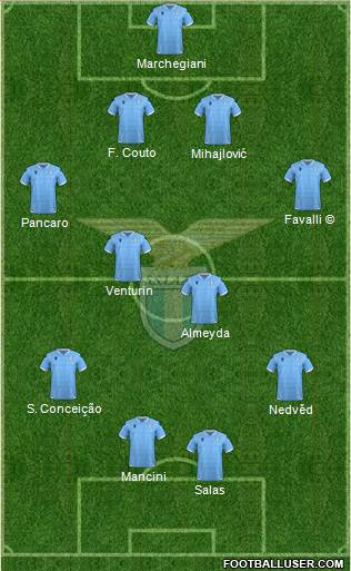 S.S. Lazio football formation