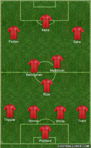 England Formation 2022