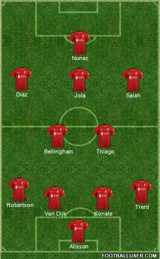 Liverpool Formation 2022