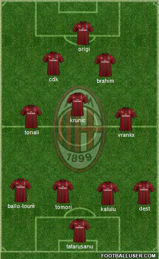 A.C. Milan Formation 2022