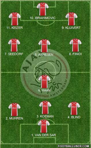 AFC Ajax Formation 2022