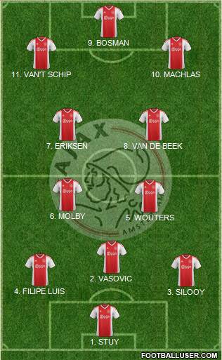 AFC Ajax Formation 2022