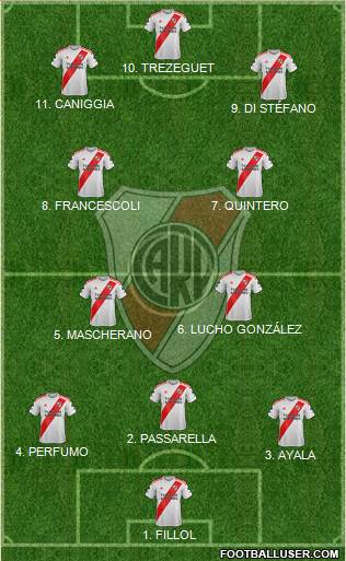 River Plate Formation 2022