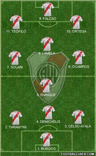 River Plate Formation 2022