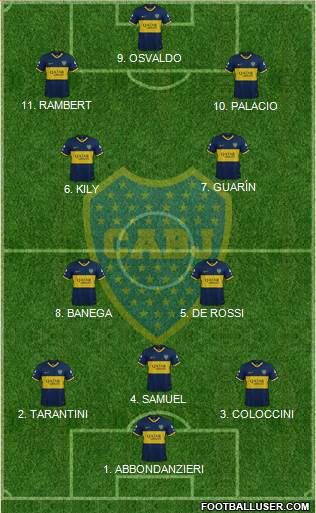 Boca Juniors Formation 2022