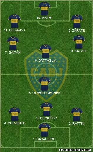 Boca Juniors Formation 2022