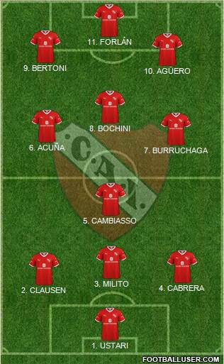 Independiente Formation 2022