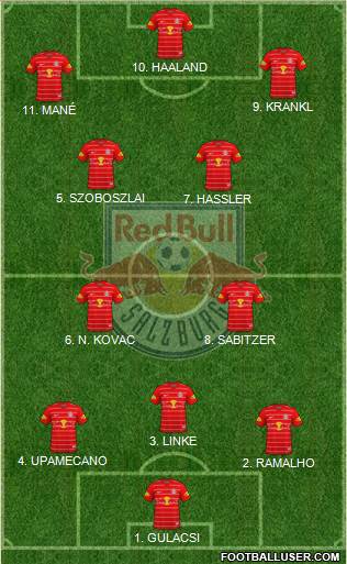 FC Salzburg Formation 2022