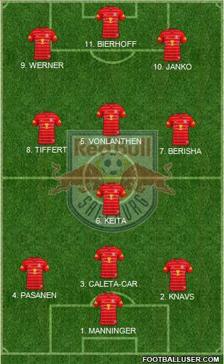 FC Salzburg Formation 2022