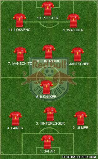FC Salzburg Formation 2022