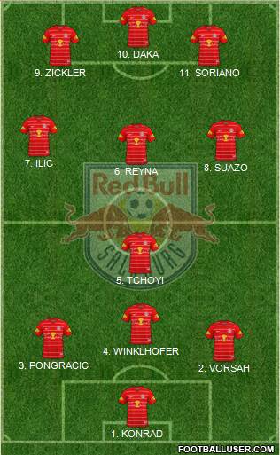 FC Salzburg Formation 2022