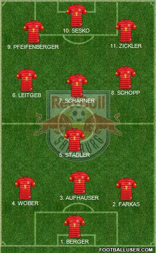 FC Salzburg Formation 2022