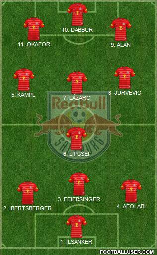 FC Salzburg Formation 2022