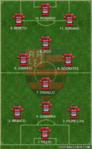 AA Flamengo Formation 2022