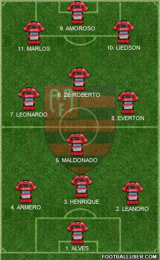 AA Flamengo Formation 2022