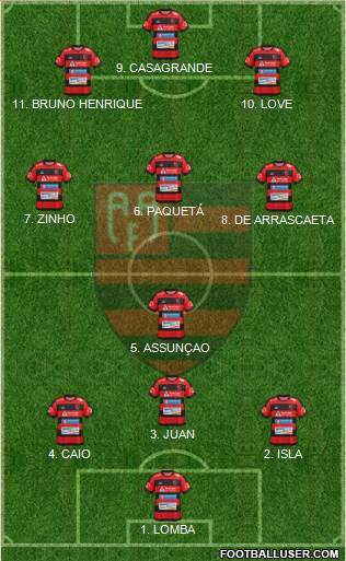 AA Flamengo Formation 2022