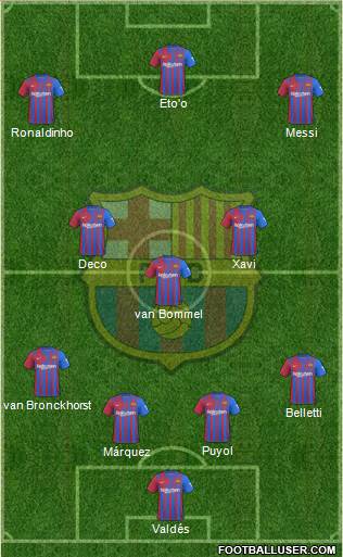 F.C. Barcelona Formation 2022