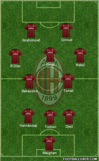 A.C. Milan Formation 2022
