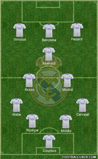 Real Madrid C.F. Formation 2022