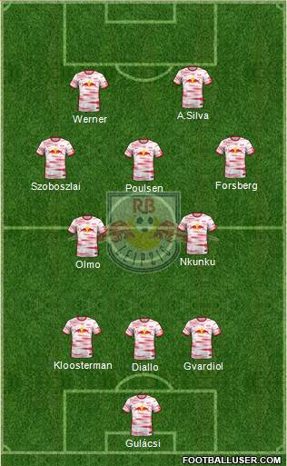 RasenBallsport Leipzig Formation 2022