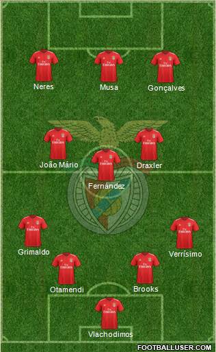 Sport Lisboa e Benfica - SAD 4-3-3 football formation