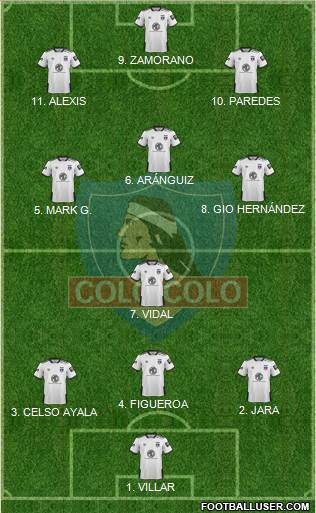 CSD Colo Colo 5-3-2 football formation