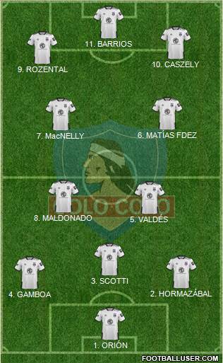 CSD Colo Colo Formation 2022