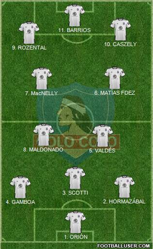 CSD Colo Colo 4-2-3-1 football formation