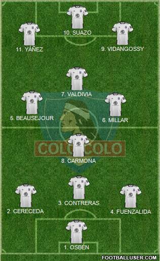 CSD Colo Colo football formation