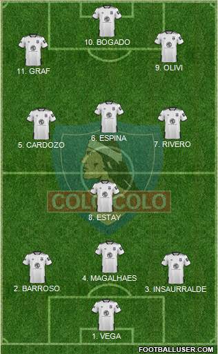 CSD Colo Colo football formation