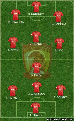 Guangzhou Yiyao Formation 2022