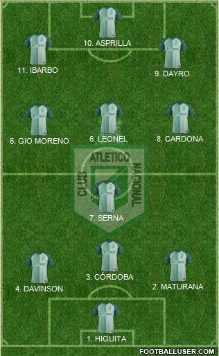 CDC Atlético Nacional 4-3-1-2 football formation