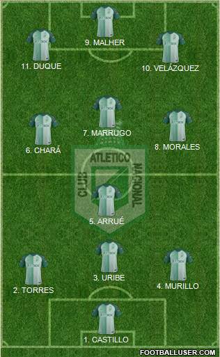 CDC Atlético Nacional 4-5-1 football formation