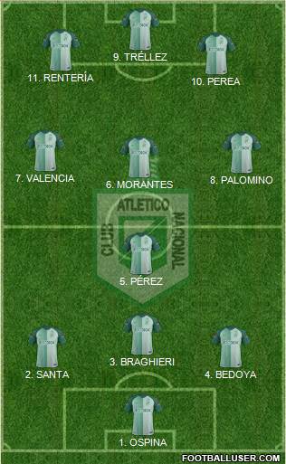 CDC Atlético Nacional 5-3-2 football formation