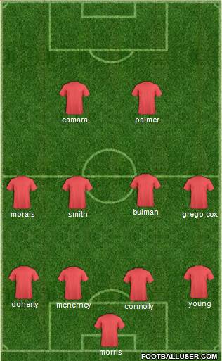 Crawley Town Formation 2022