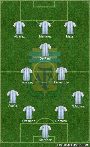 Argentina Formation 2022