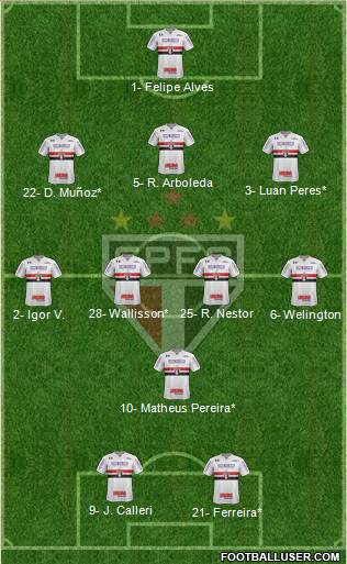 São Paulo FC Formation 2022