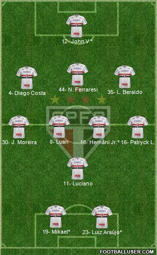 São Paulo FC Formation 2022