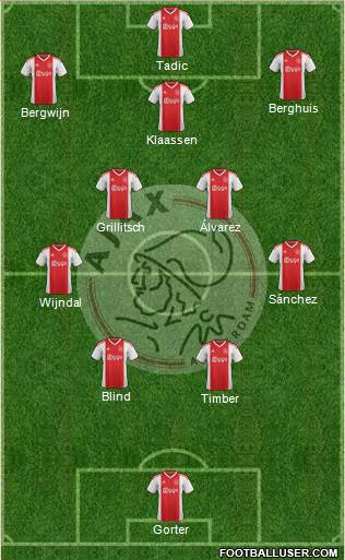 AFC Ajax Formation 2022