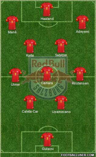 FC Salzburg Formation 2022