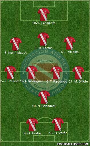 Argentinos Juniors Formation 2022