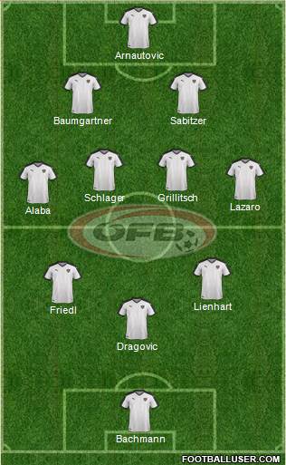 Austria Formation 2022
