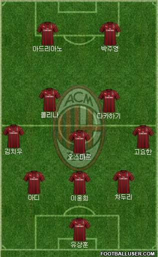 A.C. Milan Formation 2022