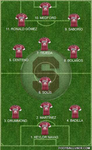 CD Saprissa 5-4-1 football formation