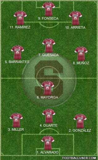CD Saprissa Formation 2022