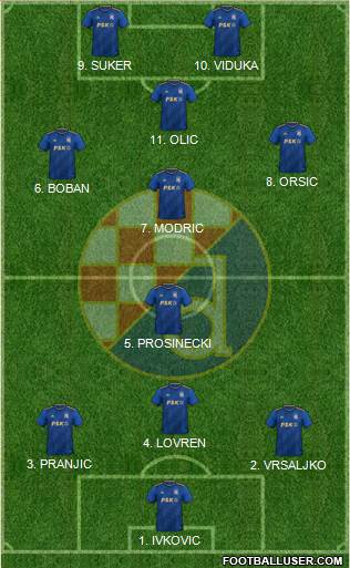 NK Dinamo Formation 2022