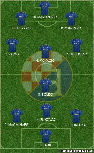 NK Dinamo Formation 2022