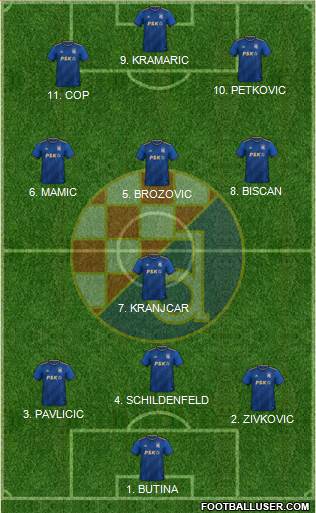NK Dinamo Formation 2022