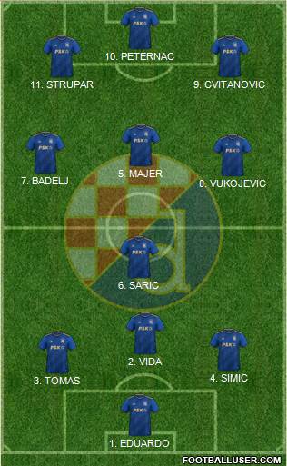 NK Dinamo Formation 2022